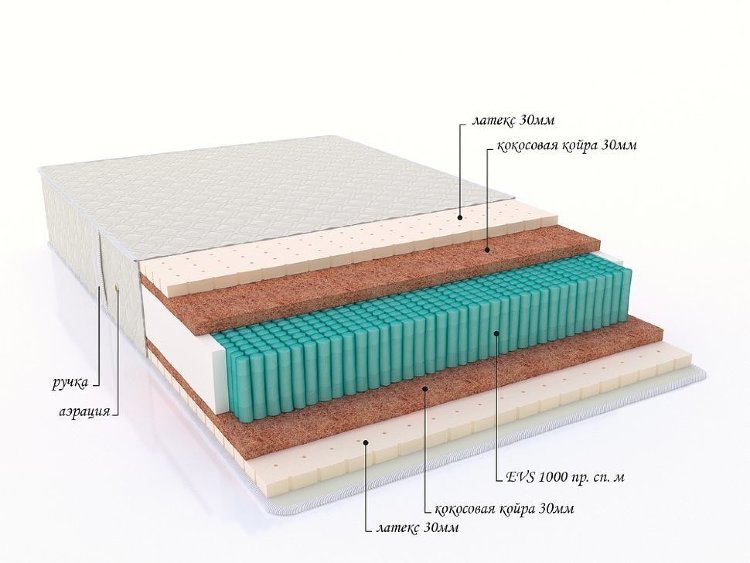 Матрас с независимым пружинным блоком &quot;Olympus&quot;