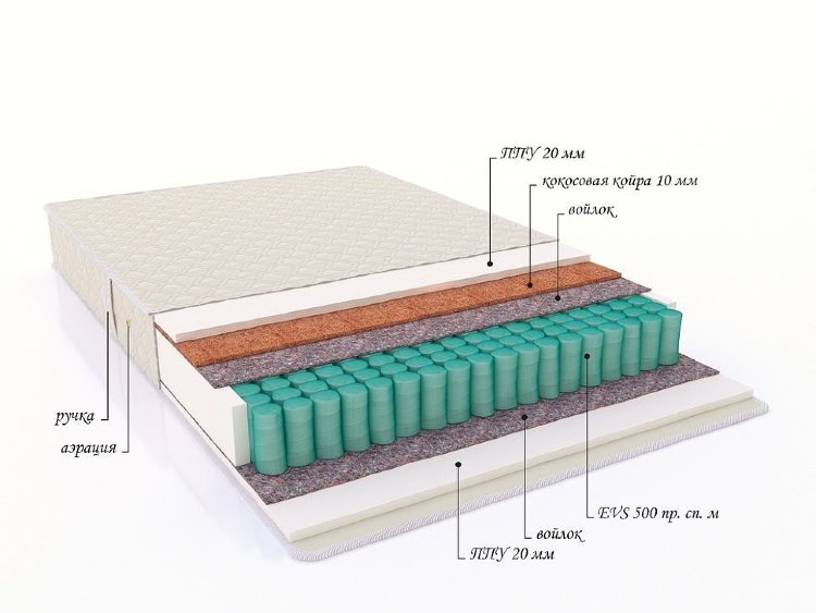Матрас с пружинным блоком &quot;Alliance&quot;