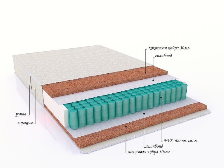Матрас с пружинным блоком &quot;Lowe&quot;